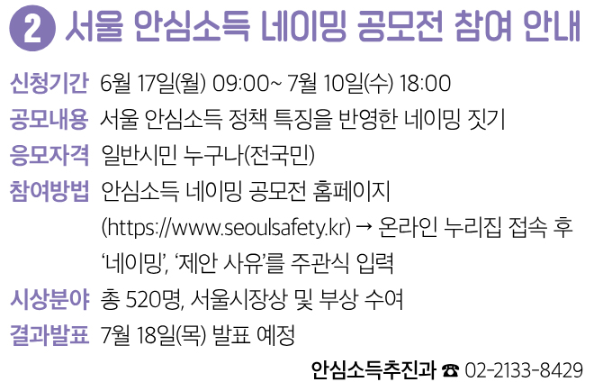 서울 안심소득 네이밍 공모전 참여 안내 신청기간 6월 17일(월) 09:00~ 7월 10일(수) 18:00 공모내용 서울 안심소득 정책 특징을 반영한 네이밍 짓기 응모자격 일반시민 누구나(전국민) 참여방법 안심소득 네이밍 공모전 홈페이지 (https://www.seoulsafety.kr) → 온라인 누리집 접속 후 ‘네이밍’, ‘제안 사유’를 주관식 입력 시상분야 총 520명, 서울시장상 및 부상 수여 결과발표 7월 18일(목) 발표 예정 안심소득추진과 ☎ 02-2133-8429