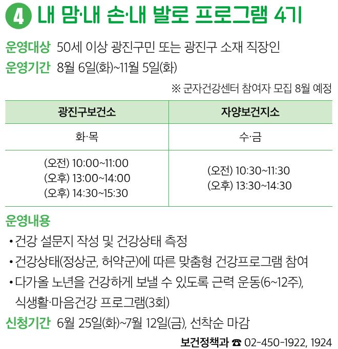 4 내 맘·내 손·내 발로 프로그램 4기 운영대상 50세 이상 광진구민 또는 광진구 소재 직장인 운영기간 8월 6일(화)~11월 5일(화) ※ 군자건강센터 참여자 모집 8월 예정 광진구보건소 화·목 (오전) 10:00~11:00 (오후) 13:00~14:00 (오후) 14:30~15:30 자양보건지소 수·금 (오전) 10:30~11:30 (오후) 13:30~14:30 운영내용 • 건강 설문지 작성 및 건강상태 측정 • 건강상태(정상군, 허약군)에 따른 맞춤형 건강프로그램 참여 • 다가올 노년을 건강하게 보낼 수 있도록 근력 운동(6~12주), 식생활·마음건강 프로그램(3회) 신청기간 6월 25일(화)~7월 12일(금), 선착순 마감 보건정책과 ☎ 02-450-1922, 1924