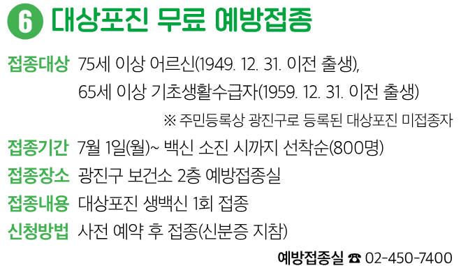 6 대상포진 무료 예방접종 접종대상 75세 이상 어르신(1949. 12. 31. 이전 출생), 65세 이상 기초생활수급자(1959. 12. 31. 이전 출생) ※ 주민등록상 광진구로 등록된 대상포진 미접종자 접종기간 7월 1일(월)~ 백신 소진 시까지 선착순(800명) 접종장소 광진구 보건소 2층 예방접종실 접종내용 대상포진 생백신 1회 접종 신청방법 사전 예약 후 접종(신분증 지참) 예방접종실 ☎ 02-450-7400