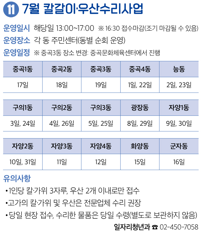 11 7월 칼갈이·우산수리사업 운영일시 해당일 13:00~17:00 ※ 16:30 접수마감(조기 마감될 수 있음) 운영장소 각 동 주민센터(동별 순회 운영) 운영일정 ※ 중곡3동 장소 변경: 중곡문화체육센터에서 진행 유의사항 • 1인당 칼·가위 3자루, 우산 2개 이내로만 접수 • 고가의 칼·가위 및 우산은 전문업체 수리 권장 • 당일 현장 접수, 수리한 물품은 당일 수령(별도로 보관하지 않음) 일자리청년과 ☎ 02-450-7058