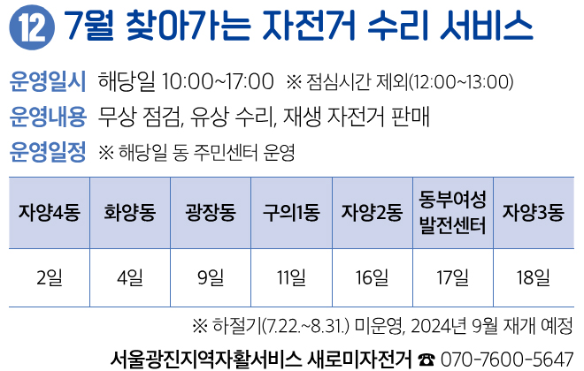 12 7월 찾아가는 자전거 수리 서비스 운영일시 해당일 10:00~17:00 ※ 점심시간 제외(12:00~13:00) 운영내용 무상 점검, 유상 수리, 재생 자전거 판매 운영일정 ※ 해당일 동 주민센터 운영 ※ 하절기(7.22.~8.31.) 미운영, 2024년 9월 재개 예정 서울광진지역자활서비스 새로미자전거 ☎ 070-7600-5647