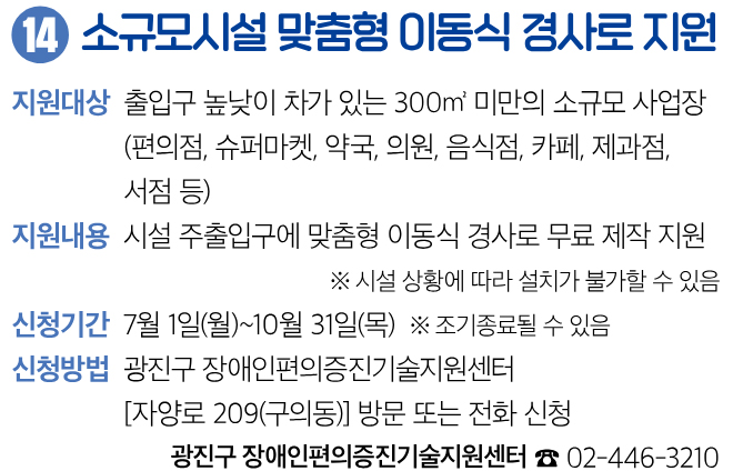 14 소규모시설 맞춤형 이동식 경사로 지원 지원대상 출입구 높낮이 차가 있는 300㎡ 미만의 소규모 사업장 (편의점, 슈퍼마켓, 약국, 의원, 음식점, 카페, 제과점, 서점 등) 지원내용 시설 주출입구에 맞춤형 이동식 경사로 무료 제작 지원 ※ 시설 상황에 따라 설치가 불가할 수 있음 신청기간 7월 1일(월)~10월 31일(목) ※ 조기종료될 수 있음 신청방법 광진구 장애인편의증진기술지원센터 [자양로 209(구의동)] 방문 또는 전화 신청 광진구 장애인편의증진기술지원센터 ☎ 02-446-3210