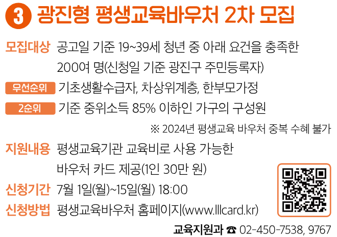 3 광진형 평생교육바우처 2차 모집 모집대상 공고일 기준 19~39세 청년 중 아래 요건을 충족한 200여 명(신청일 기준 광진구 주민등록자) 우선순위 기초생활수급자, 차상위계층, 한부모가정 2순위 기준 중위소득 85% 이하인 가구의 구성원 ※ 2024년 평생교육 바우처 중복 수혜 불가 지원내용 평생교육기관 교육비로 사용 가능한 바우처 카드 제공(1인 30만 원) 신청기간 7월 1일(월)~15일(월) 18:00 신청방법 평생교육바우처 홈페이지(www.lllcard.kr) 교육지원과 ☎ 02-450-7538, 9767