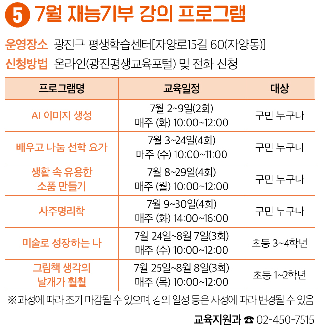 5 7월 재능기부 강의 프로그램 운영장소 광진구 평생학습센터[자양로15길 60(자양동)] 신청방법 온라인(광진평생교육포털) 및 전화 신청 AI 이미지 생성 7월 2~9일(2회) 매주 (화) 10:00~12:00 구민 누구나 배우고 나눔 선학 요가 7월 3~24일(4회) 매주 (수) 10:00~11:00 구민 누구나 생활 속 유용한 소품 만들기 7월 8~29일(4회) 매주 (월) 10:00~12:00 구민 누구나 사주명리학 7월 9~30일(4회) 매주 (화) 14:00~16:00 구민 누구나 미술로 성장하는 나 7월 24일~8월 7일(3회) 매주 (수) 10:00~12:00 초등 3~4학년 그림책 생각의 날개가 훨훨 7월 25일~8월 8일(3회) 매주 (목) 10:00~12:00 초등 1~2학년 ※ 과정에 따라 조기 마감될 수 있으며, 강의 일정 등은 사정에 따라 변경될 수 있음 교육지원과 ☎ 02-450-7515