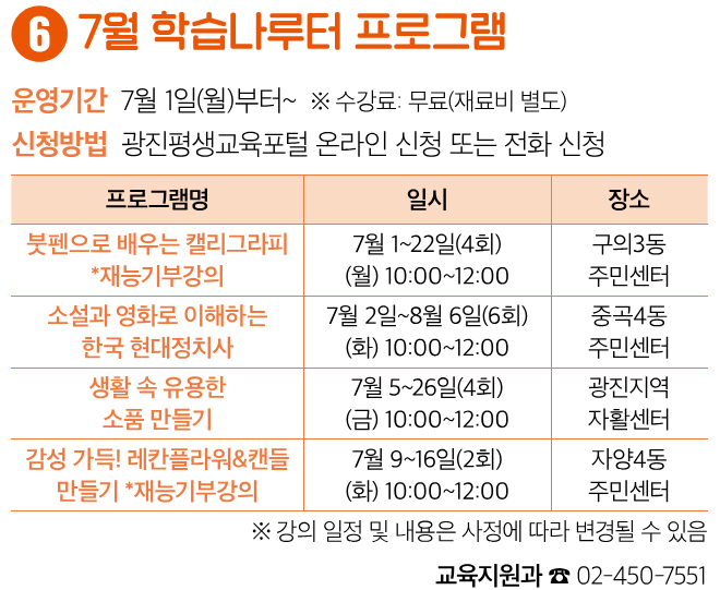 6 7월 학습나루터 프로그램 운영기간 7월 1일(월)부터~ ※ 수강료: 무료(재료비 별도) 신청방법 광진평생교육포털 온라인 신청 또는 전화 신청 붓펜으로 배우는 캘리그라피 *재능기부강의 7월 1~22일(4회) (월) 10:00~12:00 구의3동 주민센터 소설과 영화로 이해하는 한국 현대정치사 7월 2일~8월 6일(6회) (화) 10:00~12:00 중곡4동 주민센터 생활 속 유용한 소품 만들기 7월 5~26일(4회) (금) 10:00~12:00 광진지역 자활센터 감성 가득! 레칸플라워&캔들 만들기 *재능기부강의 7월 9~16일(2회) (화) 10:00~12:00 자양4동 주민센터 ※ 강의 일정 및 내용은 사정에 따라 변경될 수 있음 교육지원과 ☎ 02-450-7551