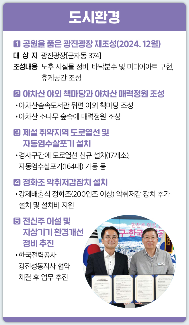 도시환경 1 공원을 품은 광진광장 재조성(2024. 12월) 대상지 광진광장[군자동 374] 조성내용 노후 시설물 정비, 바닥분수 및 미디어아트 구현, 휴게공간 조성 2 아차산 야외 책마당과 아차산 매력정원 조성 • 아차산숲속도서관 뒤편 야외 책마당 조성 • 아차산 소나무 숲속에 매력정원 조성 3 제설 취약지역 도로열선 및 자동염수살포기 설치 • 경사구간에 도로열선 신규 설치(17개소), 자동염수살포기(164대) 가동 등 4 정화조 악취저감장치 설치 • 강제배출식 정화조(200인조 이상) 악취저감 장치 추가 설치 및 설치비 지원 5 전신주 이설 및 지상기기 환경개선 정비 추진 • 한국전력공사 광진성동지사 협약 체결 후 업무 추진