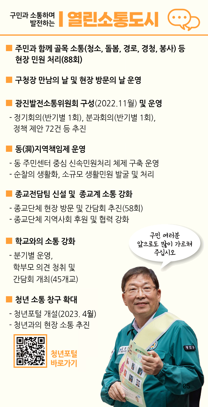 구민과 소통하며 발전하는 열린소통도시 ■ 주민과 함께 골목 소통(청소, 돌봄, 경로, 경청, 봉사) 등 현장 민원 처리(88회) ■ 구청장 만남의 날 및 현장 방문의 날 운영 ■ 광진발전소통위원회 구성(2022.11월) 및 운영 - 정기회의(반기별 1회), 분과회의(반기별 1회), 정책 제안 72건 등 추진 ■ 동(洞)지역책임제 운영 - 동 주민센터 중심 신속민원처리 체제 구축 운영 - 순찰의 생활화, 소규모 생활민원 발굴 및 처리 ■ 종교전담팀 신설 및 종교계 소통 강화 - 종교단체 현장 방문 및 간담회 추진(58회) - 종교단체 지역사회 후원 및 협력 강화 ■ 학교와의 소통 강화 - 분기별 운영, 학부모 의견 청취 및 간담회 개최(45개교) ■ 청년 소통 창구 확대 - 청년포털 개설(2023. 4월) - 청년과의 현장 소통 추진