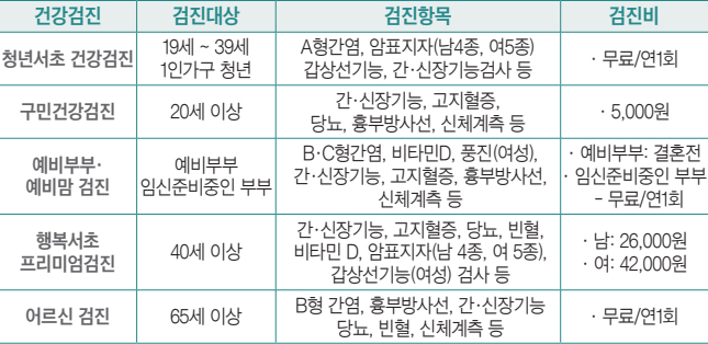 건강검진 안내