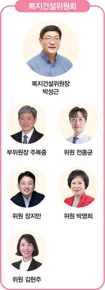 복지건설위원회 복지건설위원장 박성근 부위원장 주복중 위원 전종균 위원 장지만 위원 박영희 위원 김현주