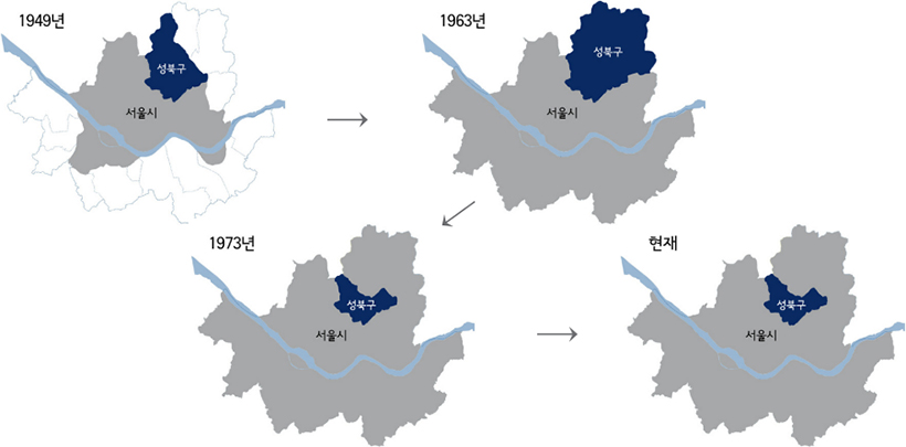 성북구 75년의 변화