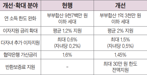 지원사업 안내