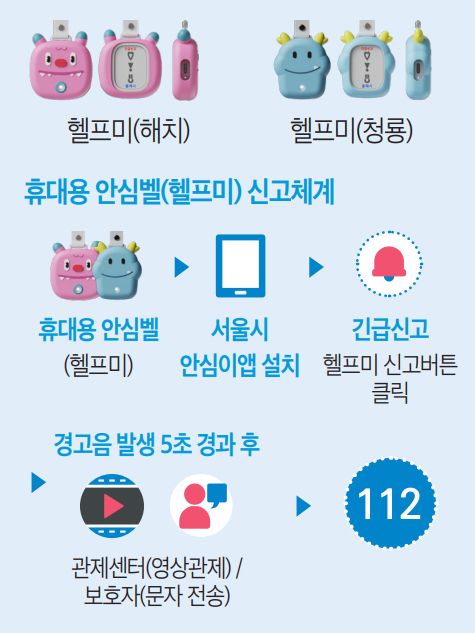 휴대용 안심벨(헬프미) 신고체계