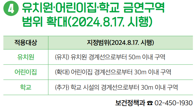 유치원·어린이집·학교 금연구역 범위 확대(2024.8.17. 시행)