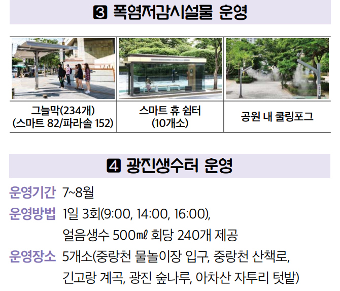 3. 폭염저감시설물 운영 4. 광진생수터 운영