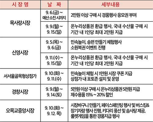 전통시장 추석맞이 이벤트 안내