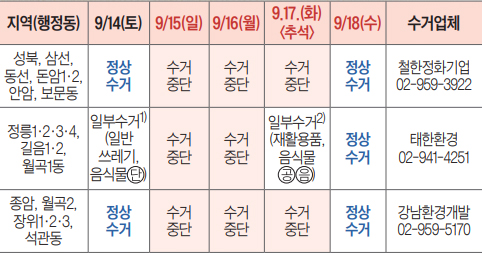 추석 연휴 생활쓰레기 수거 안내