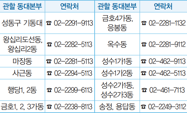 관할 동대본부 연락처 안내