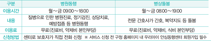 서비스내용 안내