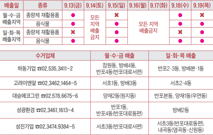 쓰레기 배출일 안내