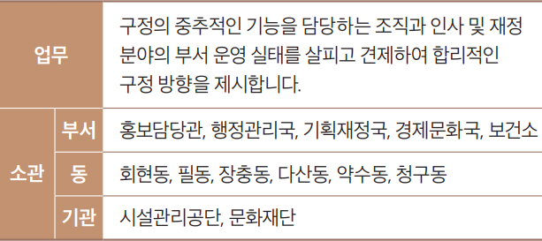 행정보건위원회 소개