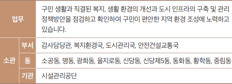 복지건설위원회 소개