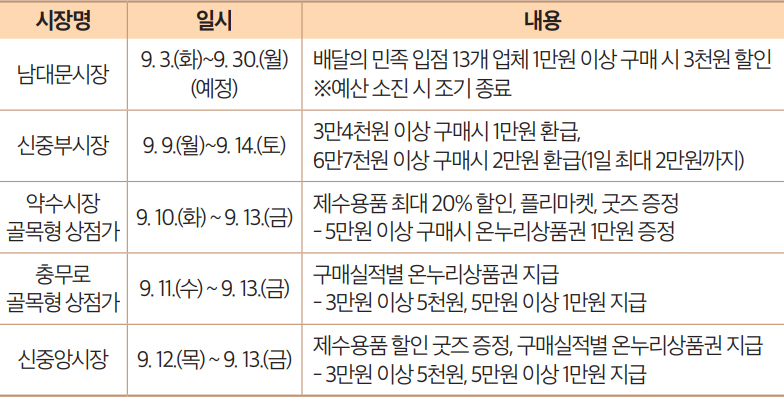 추석 전통시장 안내