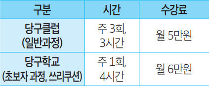 당구교실 안내