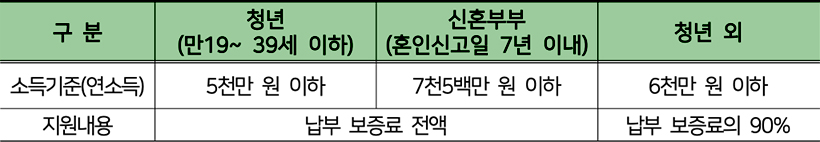 소득기준 안내