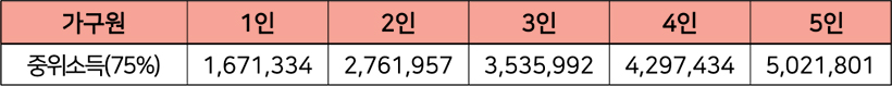 소득기준