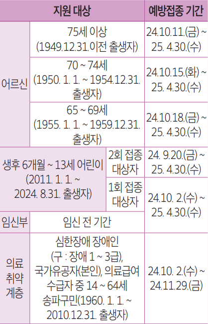 예방접종 안내