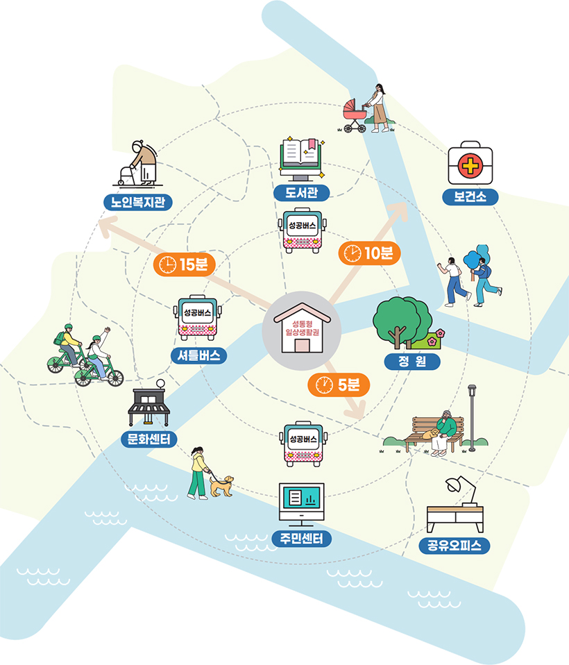 성동형 일상생활권 약도
