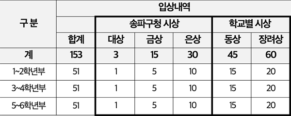 입상내역 안내