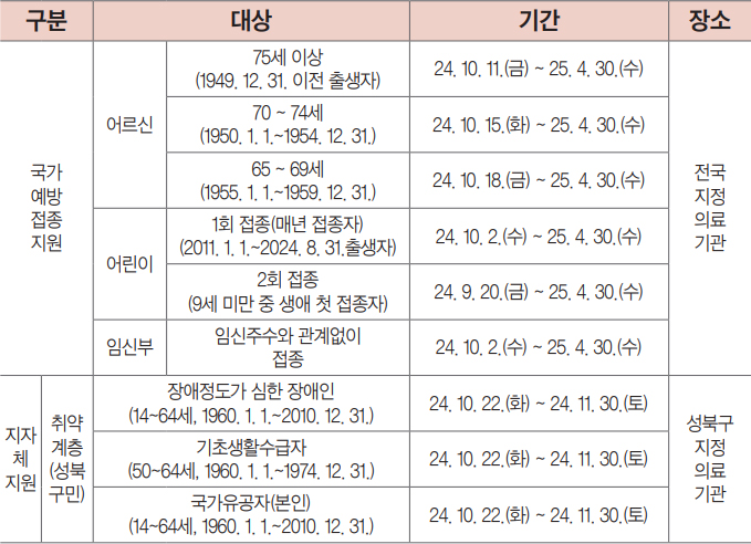 예방접종 안내