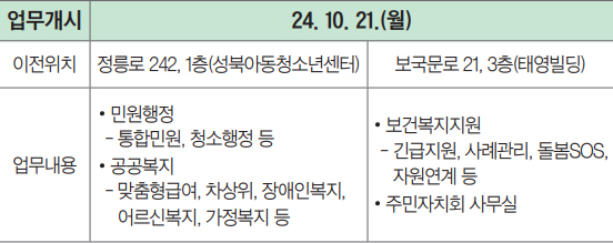 임시청사 이전 안내