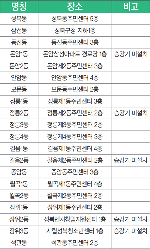 사전투표 장소 안내