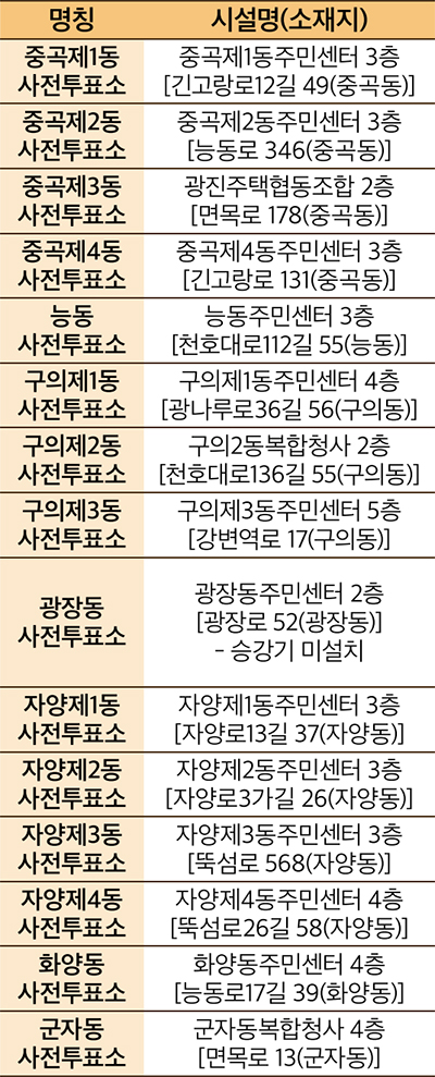 광진구 사전투표소