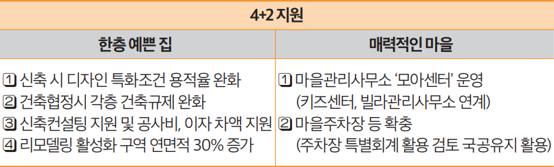 4+2지원 안내