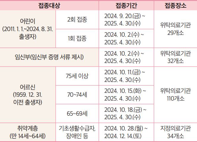 접종안내