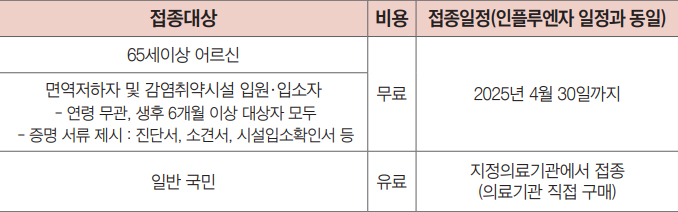 예방접종 안내