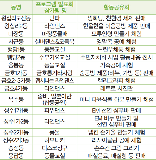 동별 참가 안내