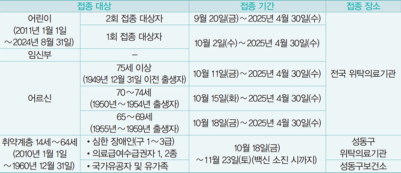 접종대상 및 일정 안내