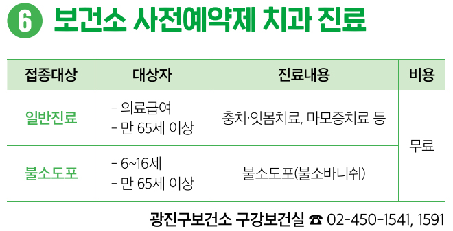 보건소 사전예약제 치과 진료