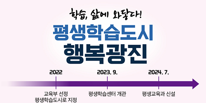 학습, 삶에 와닿다! 평생학습도시 행복광진