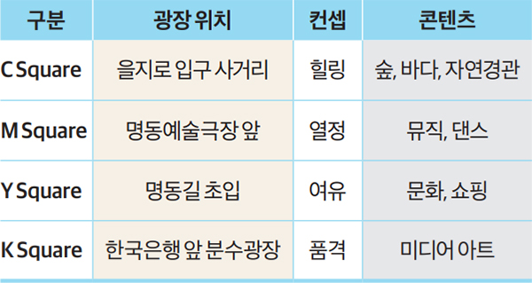 거점광장 안내