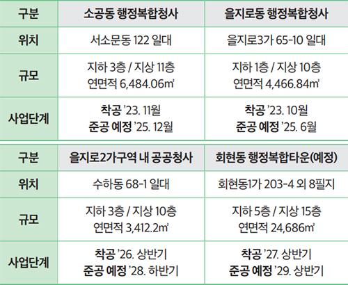 청사별 안내