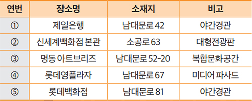 장소 안내