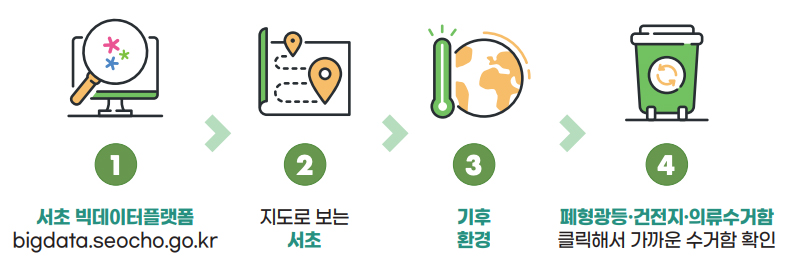 서초 빅데이터플랫폼 bigdata.seocho.go.kr - 지도로 보는 서초 - 3 기후환경 - 4 폐형광등·건전지·의류수거함 클릭해서 가까운 수거함 확인