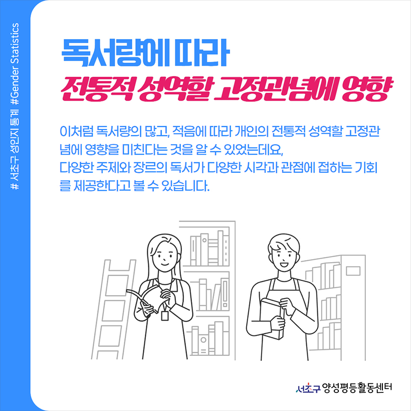 독서량에 따라 전통적 성역할 고정관념에 영향