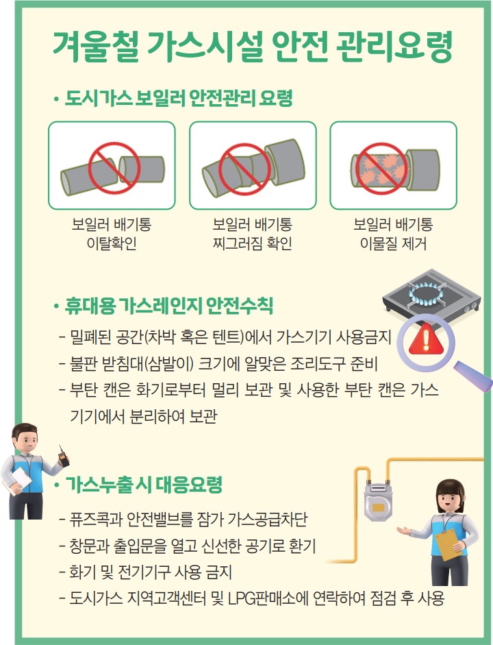 • 도시가스 보일러 안전관리 요령 - 보일러 배기통 이탈확인 - 보일러 배기통 찌그러짐 확인 - 보일러 배기통 이물질 제거 • 휴대용 가스레인지 안전수칙 - 밀폐된 공간(차박 혹은 텐트)에서 가스기기 사용금지 - 불판 받침대(삼발이) 크기에 알맞은 조리도구 준비 - 부탄 캔은 화기로부터 멀리 보관 및 사용한 부탄 캔은 가스 기기에서 분리하여 보관 • 가스누출 시 대응요령 - 퓨즈콕과 안전밸브를 잠가 가스공급차단 - 창문과 출입문을 열고 신선한 공기로 환기 - 화기 및 전기기구 사용 금지 - 도시가스 지역고객센터 및 LPG판매소에 연락하여 점검 후 사용