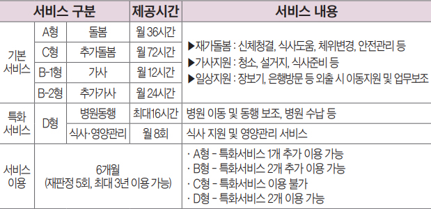 사업내용 안내